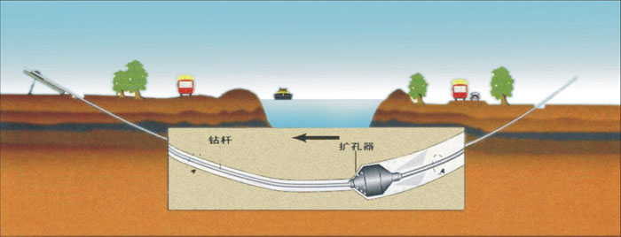 湘阴pe管道穿越